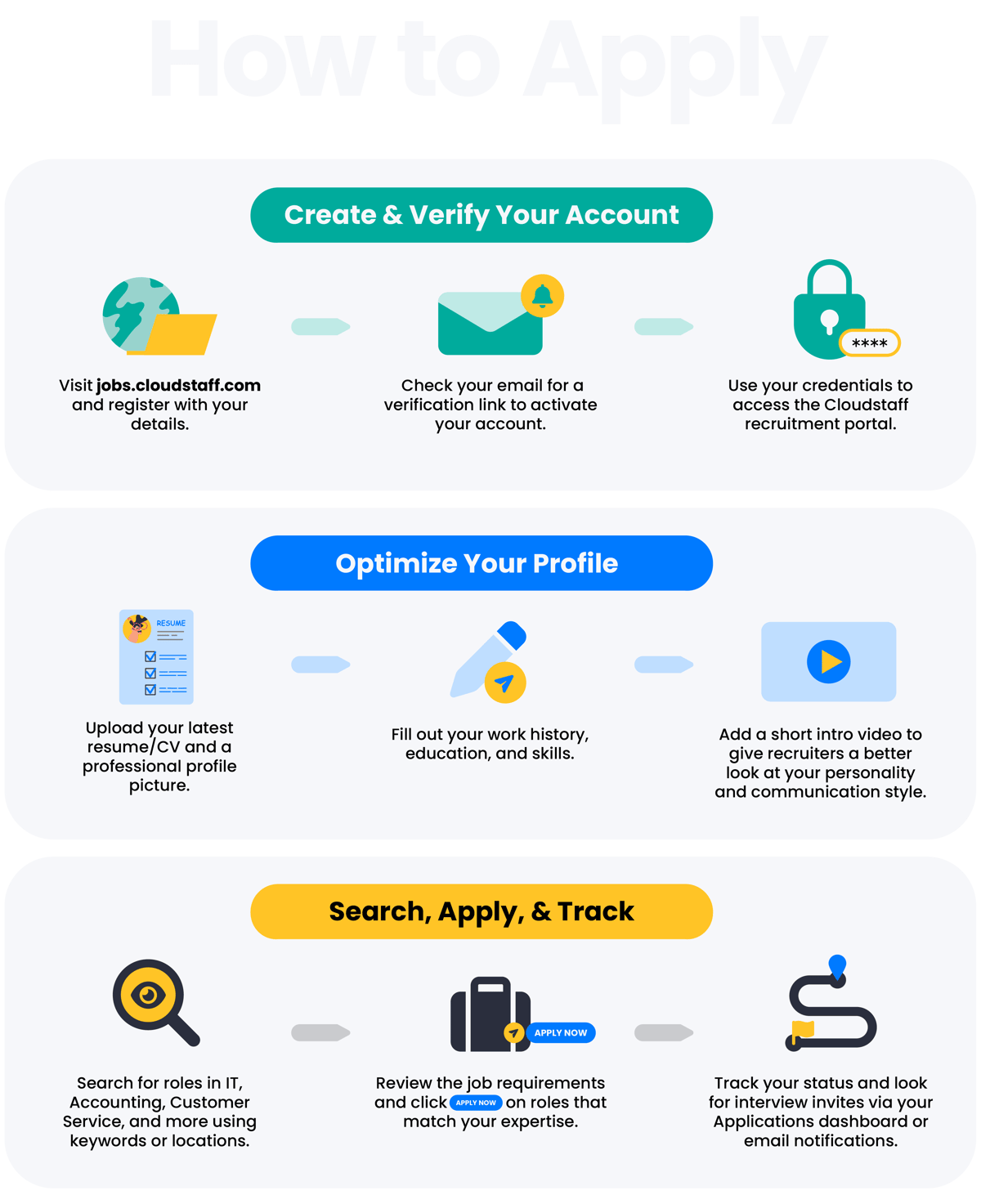 Cloudstaff Careers