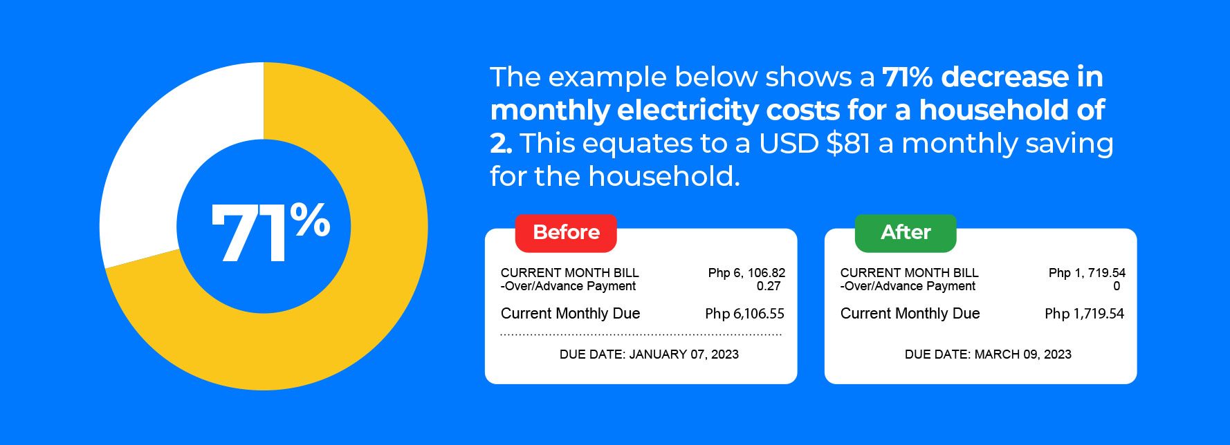 electric bill electric bill